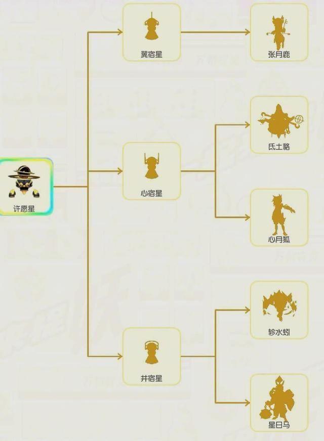 一起来捉妖轸水蚓好不好,演变史专题