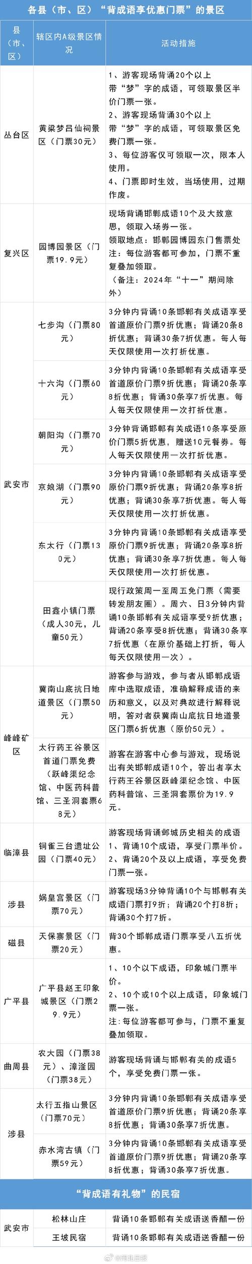 成语招贤记290关怎么过,全面攻略指南
