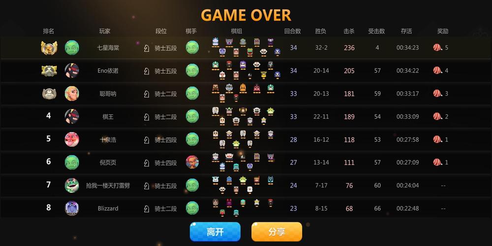多多自走棋雷之灵值得升星吗,底层逻辑与实战操作全面解析