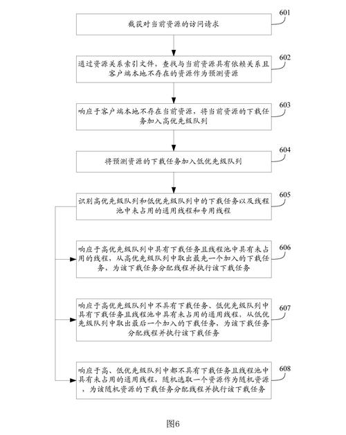 一起来捉妖测试服怎么申请，资源管理、高效利用与避免浪费的全面解析