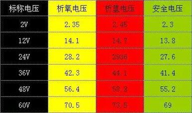 17cv44 触发电流是多少?