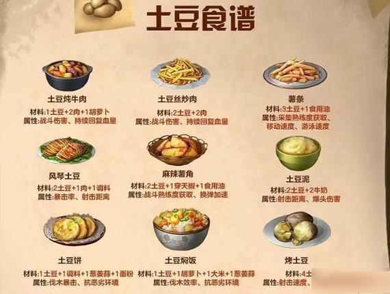 明日之后红杉镇食谱深度解析,美食背后的秘密