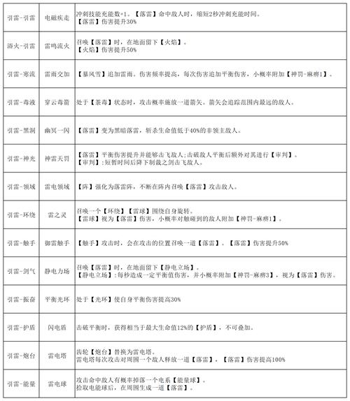 深度解析,几颗相同的魂石可以合成一颗高一级的魂石?