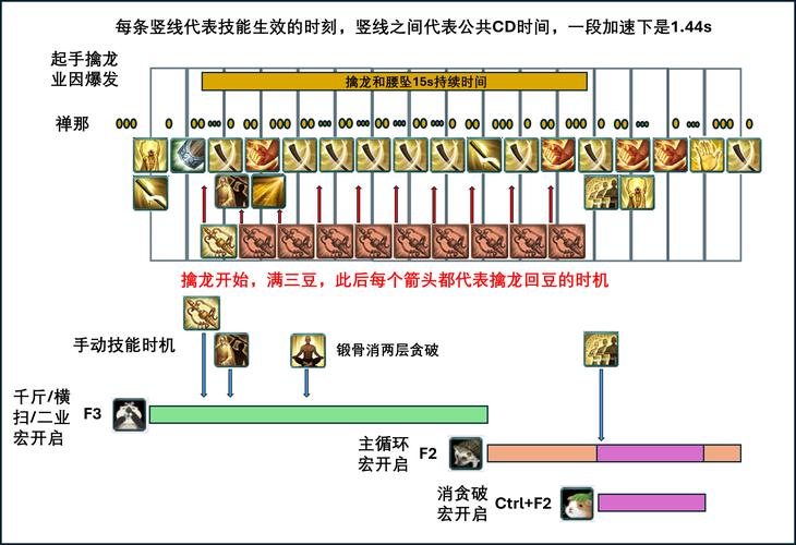 邂逅在迷宫法刺阵容攻略,底层逻辑与操作映射深度解析