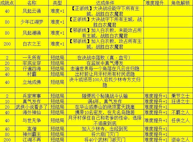 下一站,我的大学重要NPC汇总介绍及隐藏逻辑深度解析