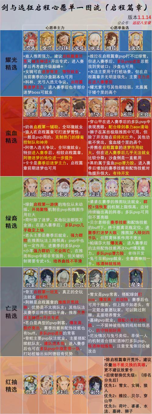 剑与远征12-38平民过关站位攻略深度解析