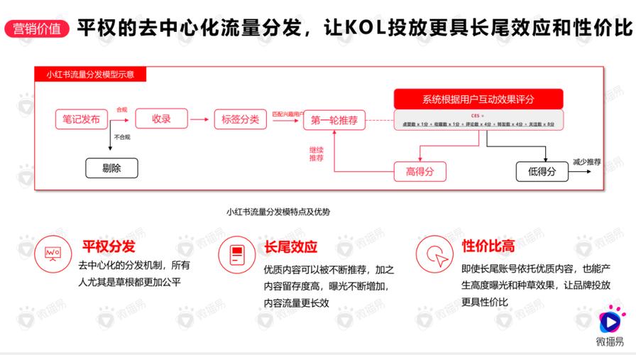 代号某某某新手连招推荐,底层逻辑与操作映射全解析