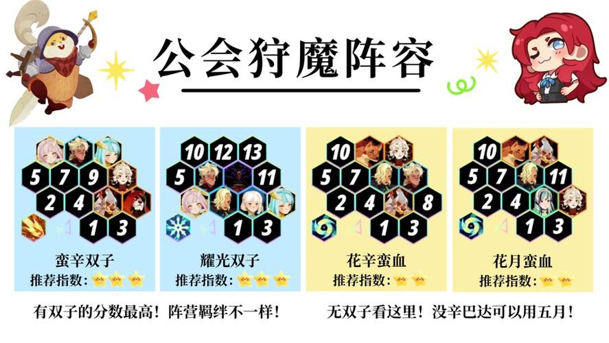 剑与远征火女培养攻略,火女阵容搭配及站位详解