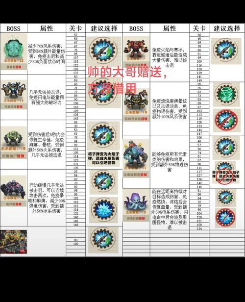 怪物仙境竞技场攻略，竞技场流派大全的演变史