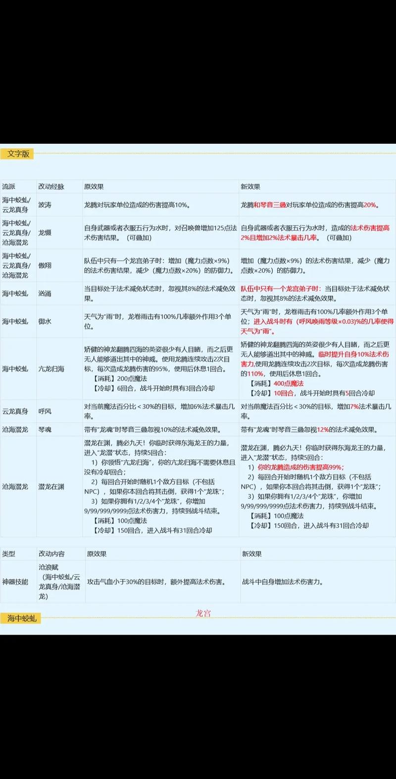 梦幻西游手游美食之旅，特殊技能选择推荐与排名规则深度解析