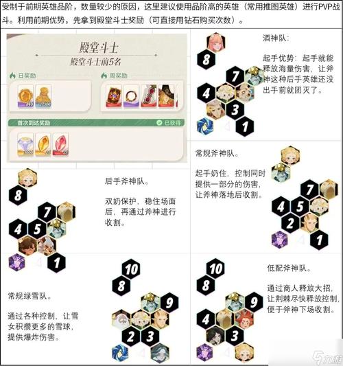 剑与远征占星价值分析及玩法革命预测