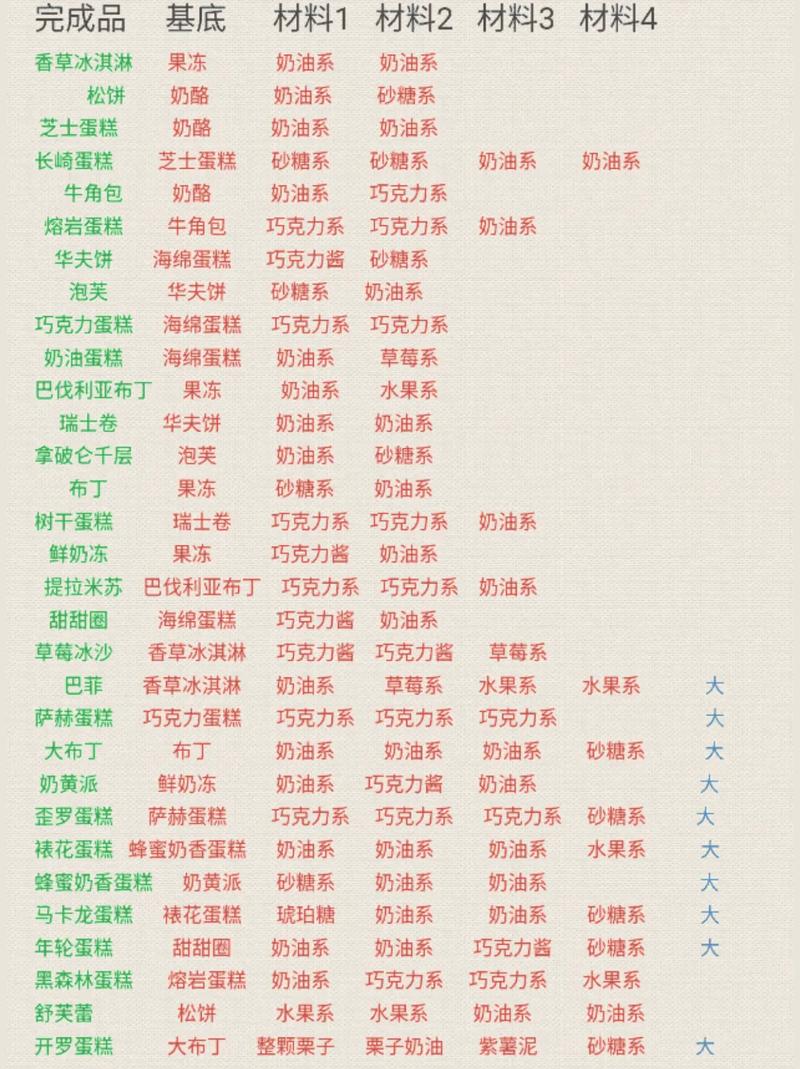 创意蛋糕店赚钱攻略大全,赚钱小技巧汇总