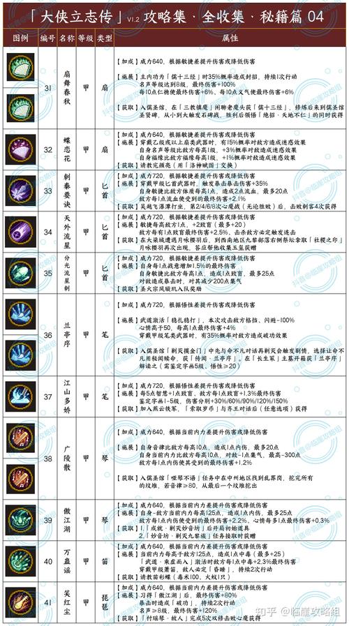 富豪闯三国曹操传攻略，曹操传资源使用及技巧分享