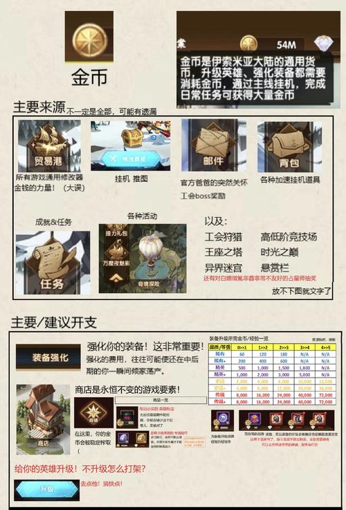 剑与远征破碎之墟攻略,破碎之墟全方位玩法指南