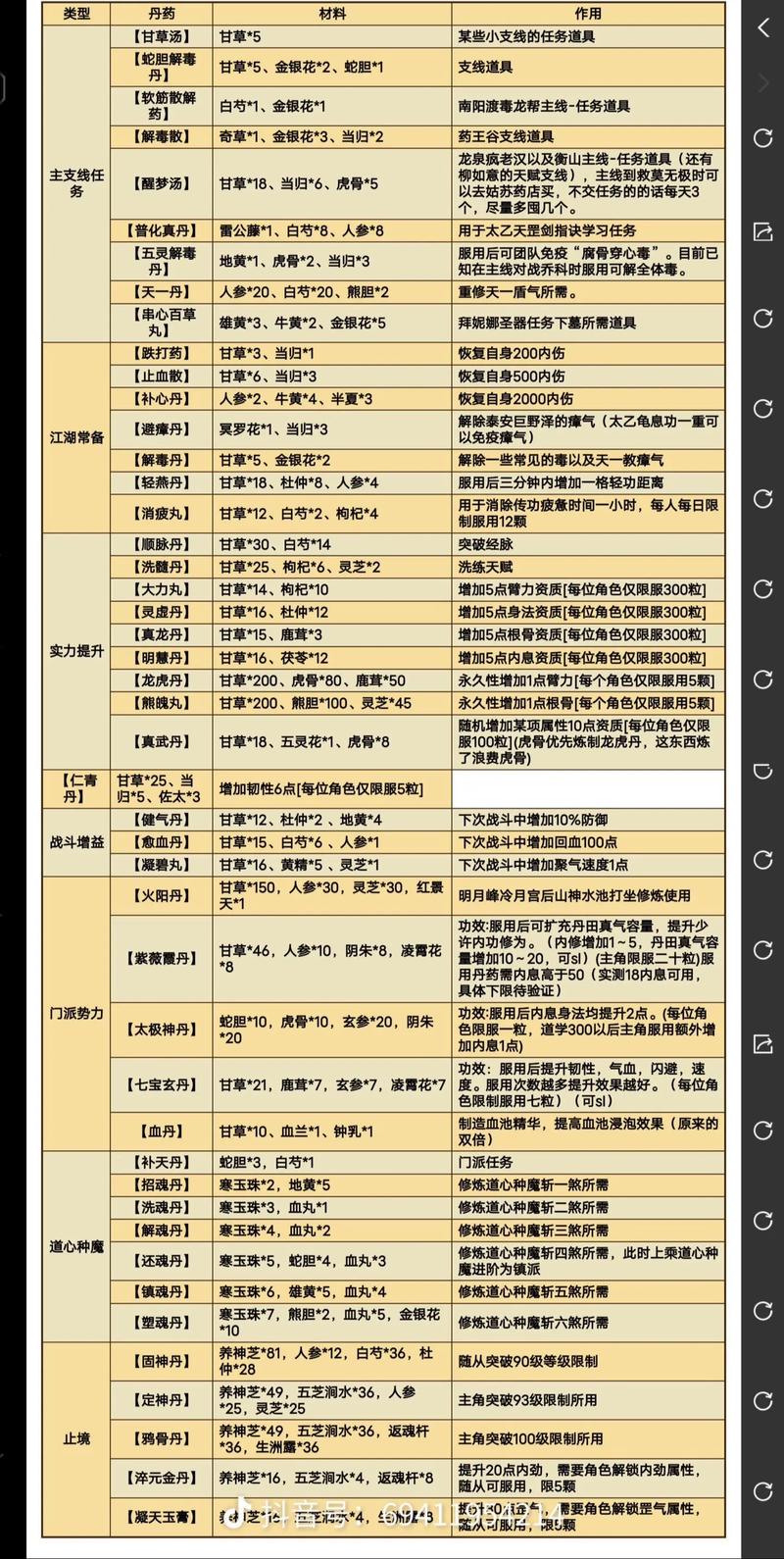 江湖医馆秘方攻略大全,秘方搭配一览