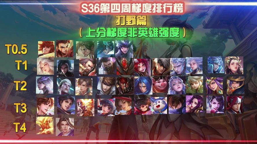 王者荣耀S18强势打野推荐,S18赛季最强势打野英雄一览