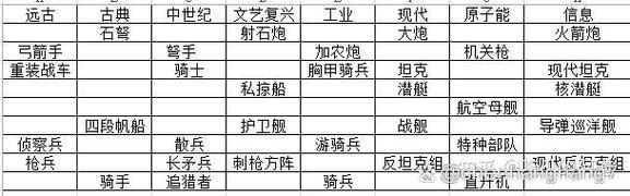 帝国崛起,东亚文明兵种深度剖析