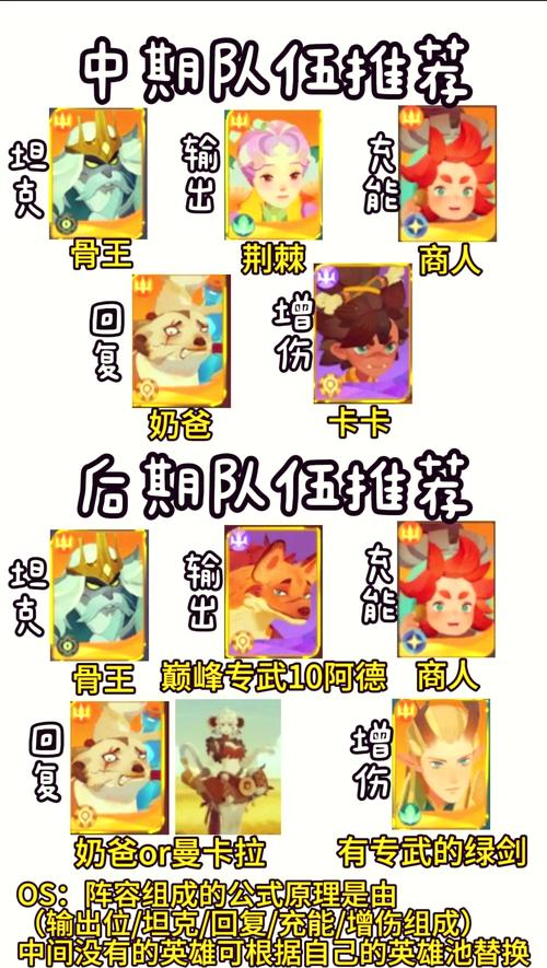 剑与远征平民阵容搭配深度解析,平民极限推图阵容搭配推荐