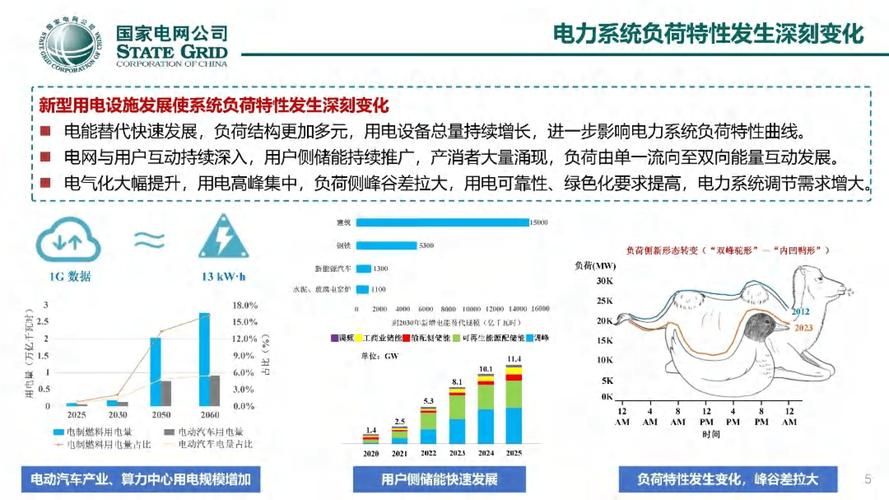 80e理论电网官网:探索未来能源管理新策略与智能化电网解决方案