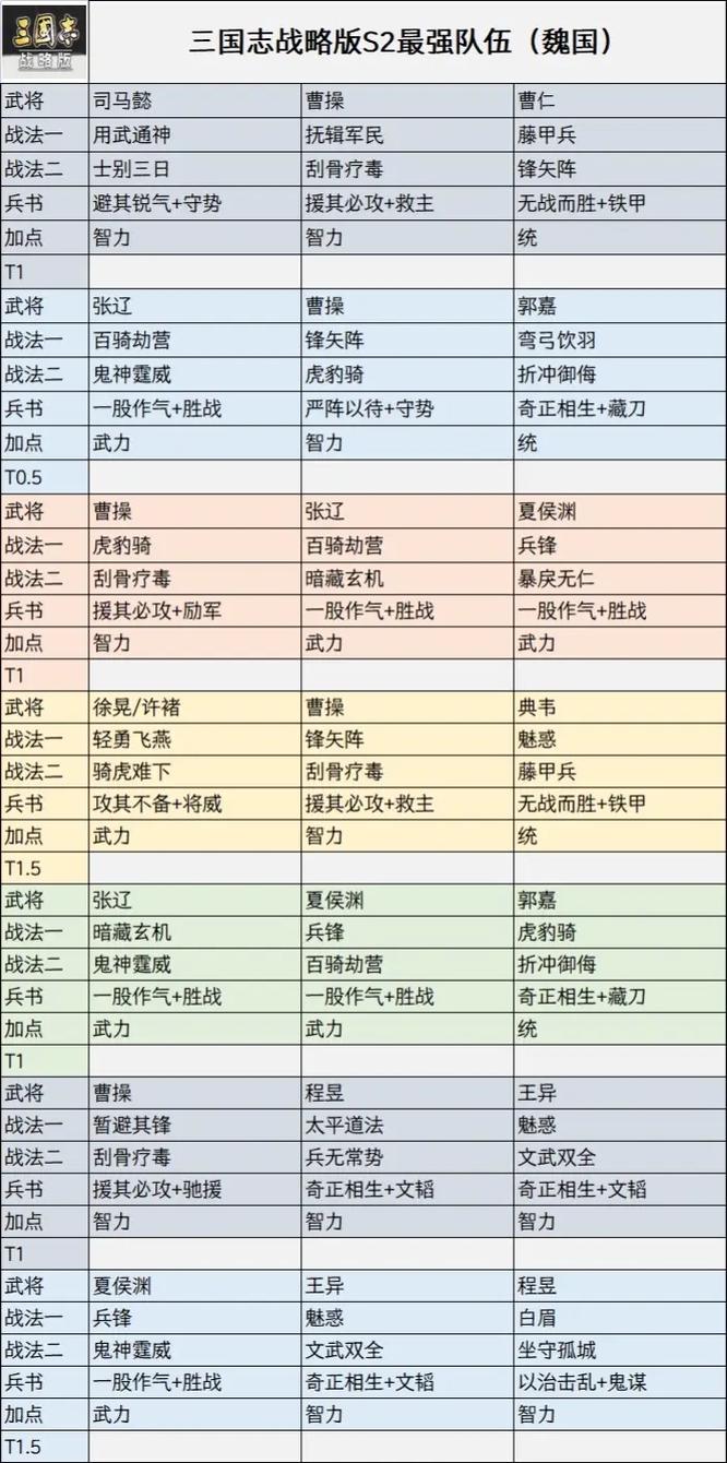 乱世王者武将搭配攻略,乱世王者兵法武将选择推荐
