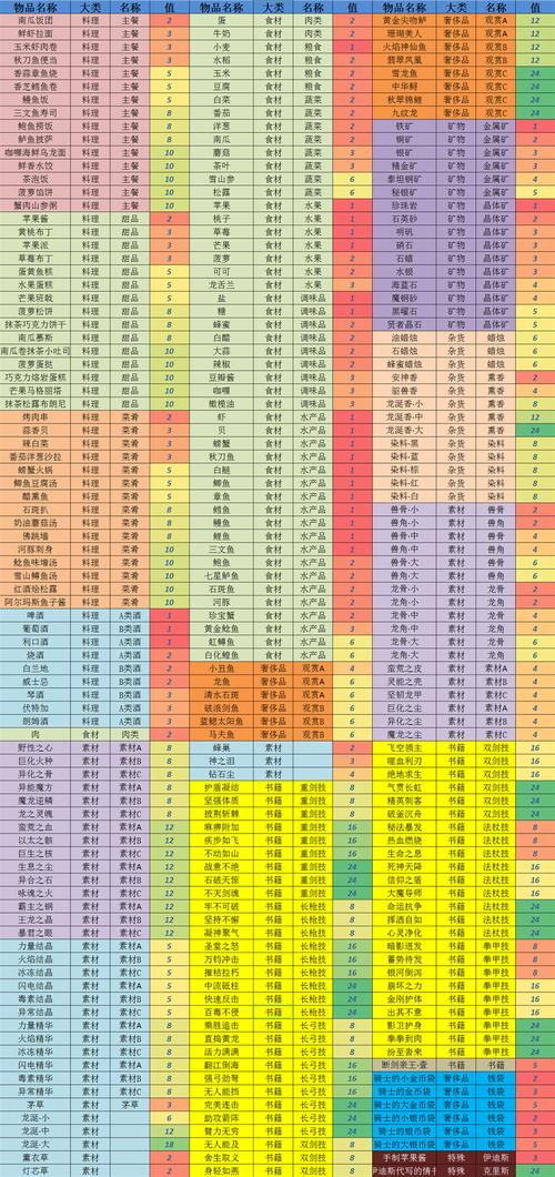 劫后余生好感度攻略大全,NPC送礼攻略分享