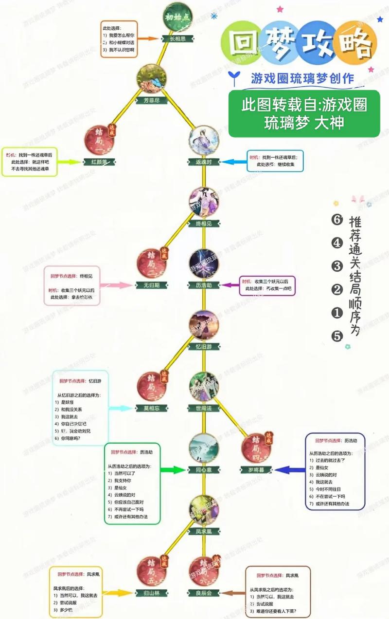 仙侠第一放置萌新玩法攻略,新手日常与未来玩法革命展望