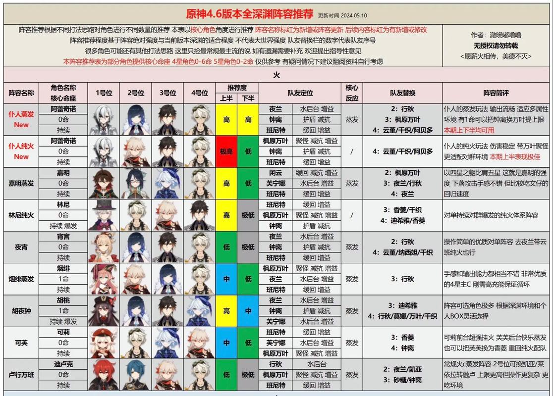 双生视界士兵锻炼悬赏阵容搭配攻略,士兵锻炼悬赏怎么打?