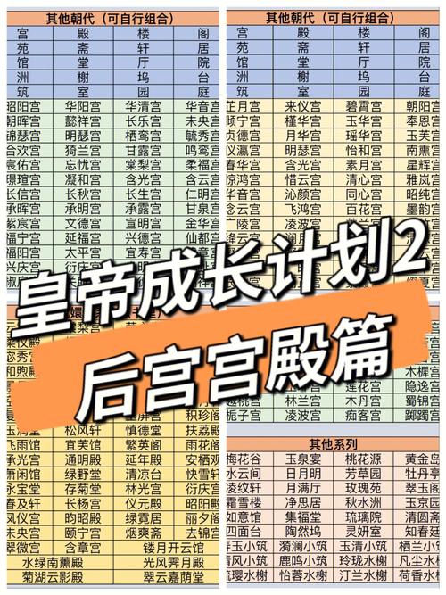 皇帝成长计划2,揭秘税收增加秘籍与卡牌推荐