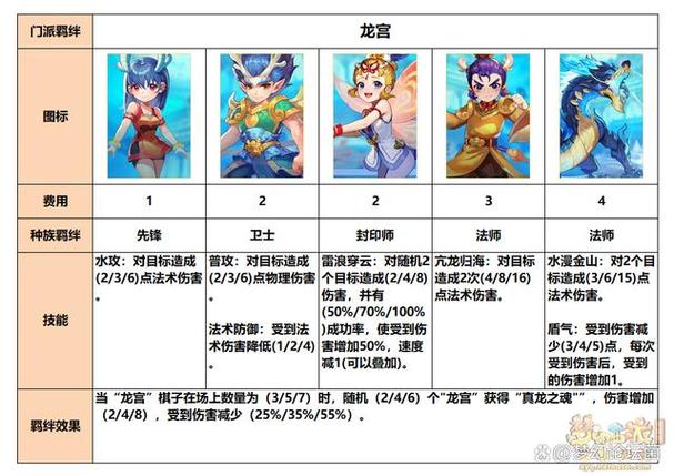 指尖自走棋九天羁绊强不强?九天羁绊测评