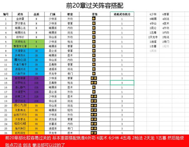 指尖自走棋纯阳羁绊厉害吗?纯阳羁绊测评及未来玩法革命预测