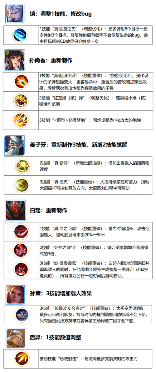 王者荣耀年兽入侵全攻略,觉醒之战、王者快跑与百年身大作战详解
