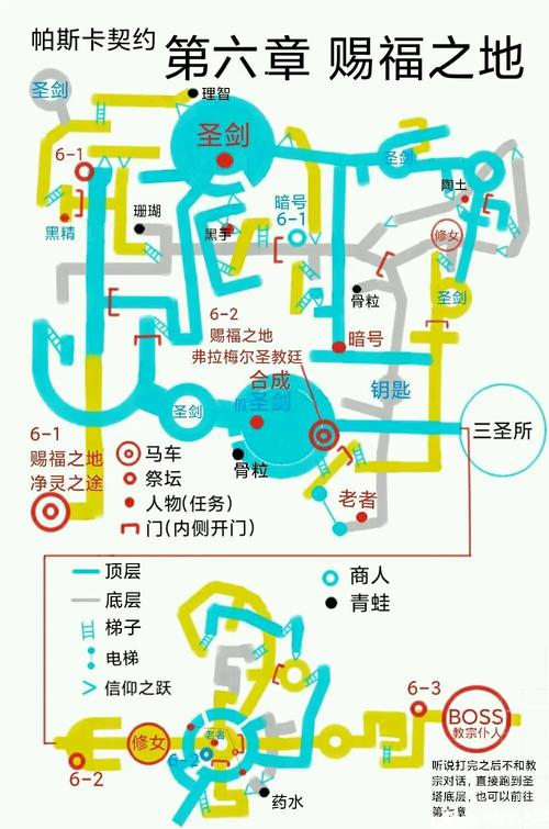 帕斯卡契约新手攻略大全,通关技巧及玩法汇总