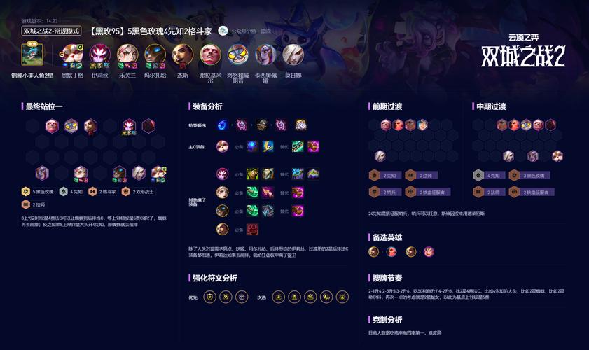 云顶之弈10.1奥拉夫阵容深度解析，雷霆狂战士的荣耀之路