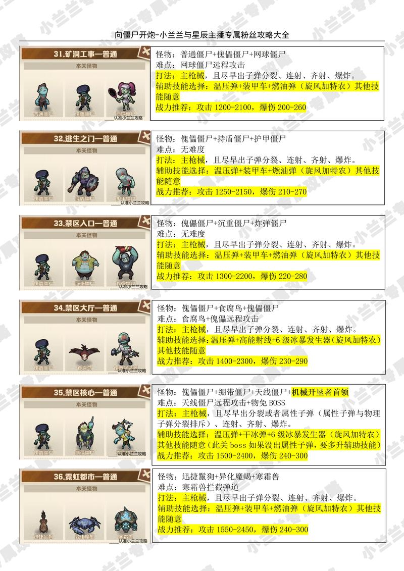 代号开刃手游攻略大全,通关技巧及BOSS打法汇总