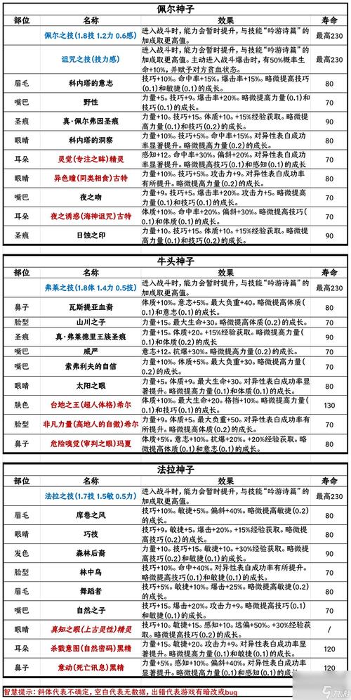 诸神皇冠百年骑士团新职业简评,新职业强度分析一览及演变史专题