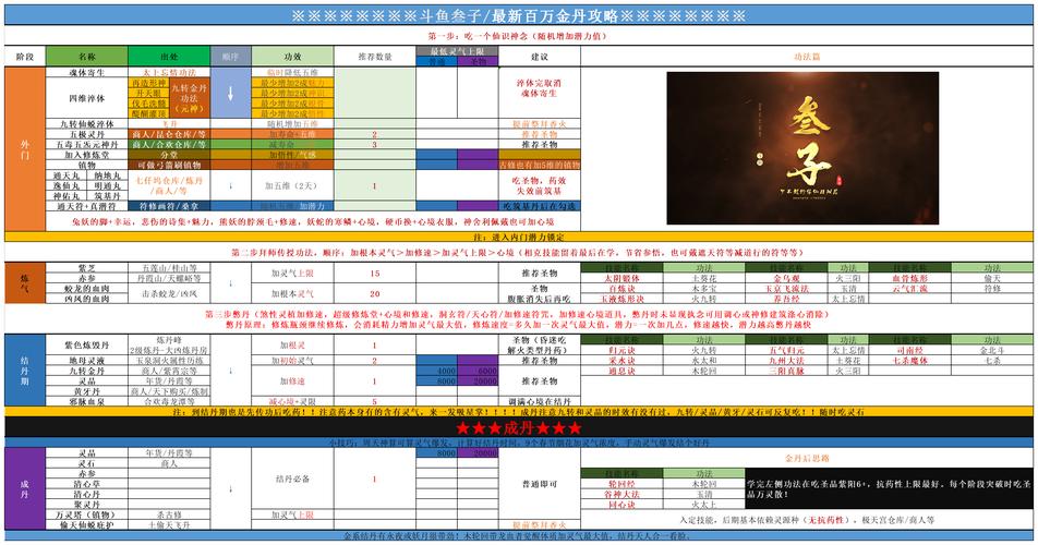 修真界找不到怪?掌握这些刷图技巧让你事半功倍