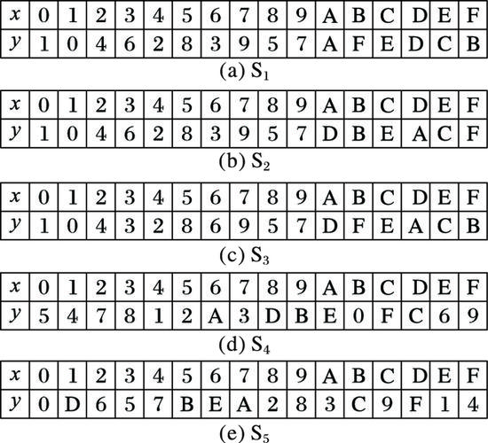王者模拟战S1赛季新天赋强度评测,一场策略与智慧的较量