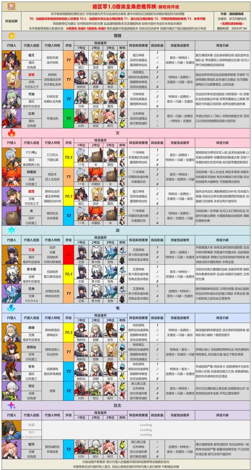 从零开始的异世界生活全角色属性表与角色数据特点一览,玩法革命前瞻