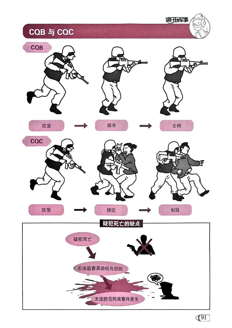 重装上阵战术怎么用,战术使用说明详解