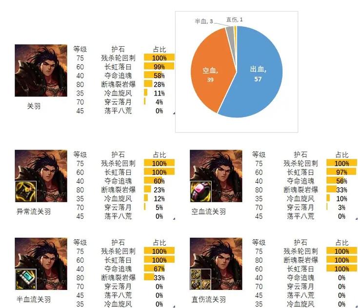 DNF魔界大战CP护石汇总介绍与高价值卡片探索