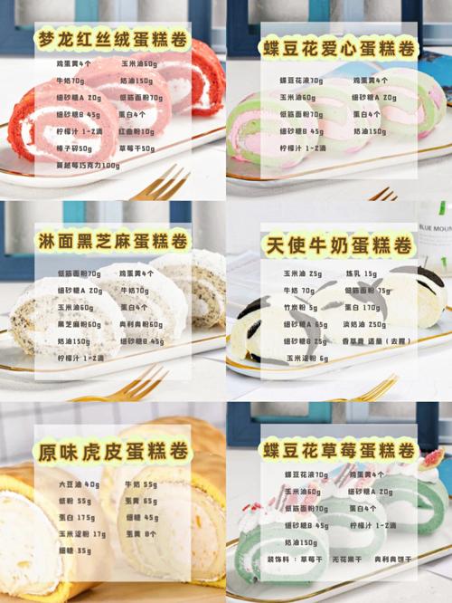 创意蛋糕店配方大全,特殊食物与蛋糕配方汇总,以及未来玩法革命预测