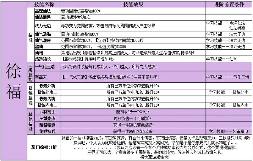 指尖自走棋战士穿杨流怎么玩,战士穿杨流玩法攻略