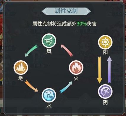 东京偶像计划属性克制关系讲解,属性如何克制