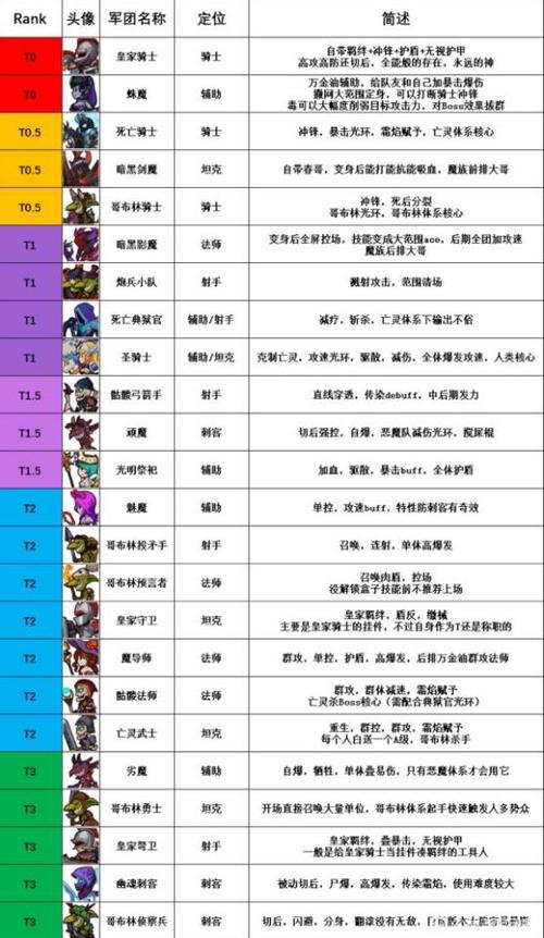 未来风暴手游兵种强度排行,最强兵种玩法及搭配推荐