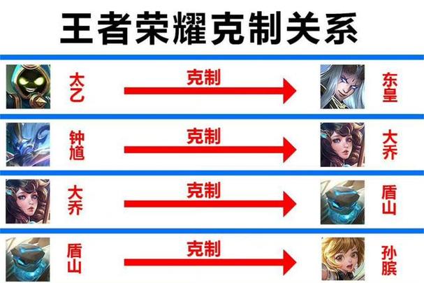 王者荣耀怎么克制蒙犽?克制蒙犽英雄详解