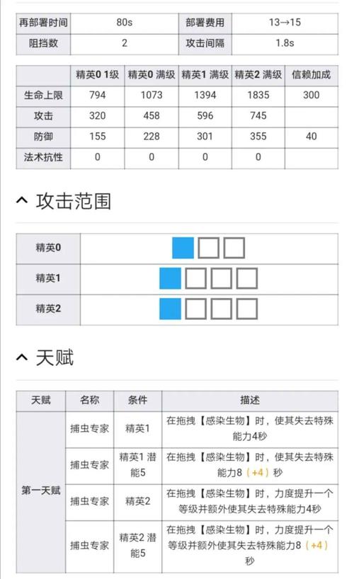 明日方舟雪雉入门指南,雪雉技巧汇总的演变史专题