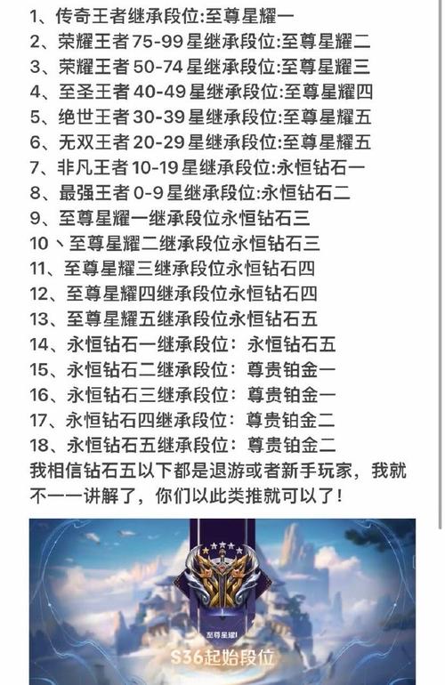 王者模拟战段位继承规则全解析,底层逻辑与实战应用
