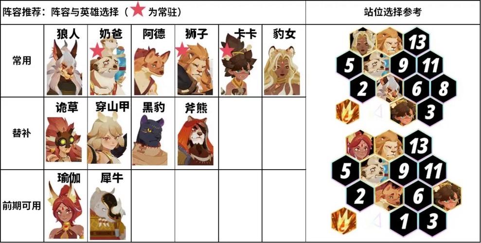 剑与远征9-20通关攻略,阵容搭配及打法分享