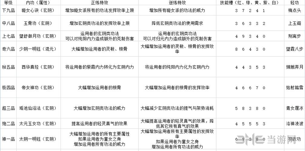 修真界手游结丹期攻略,刷钱及刷功法技巧详解与资源管理