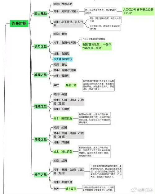 古代战争答题攻略,正义来自哪个家族?底层逻辑与操作映射详解